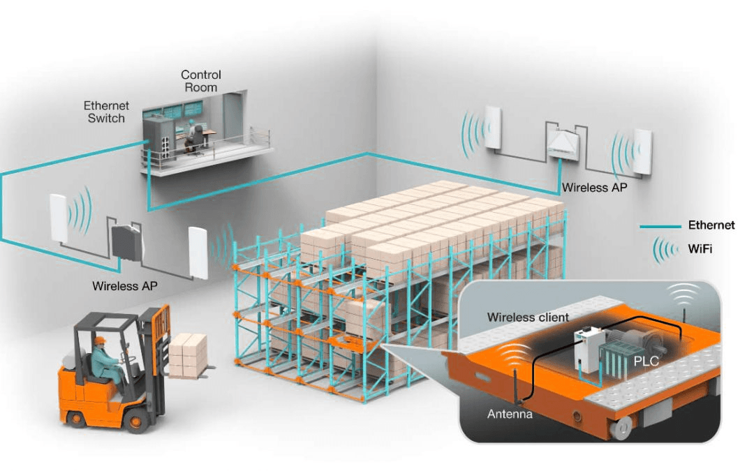 Industrial & logistics